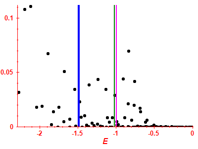 Strength function